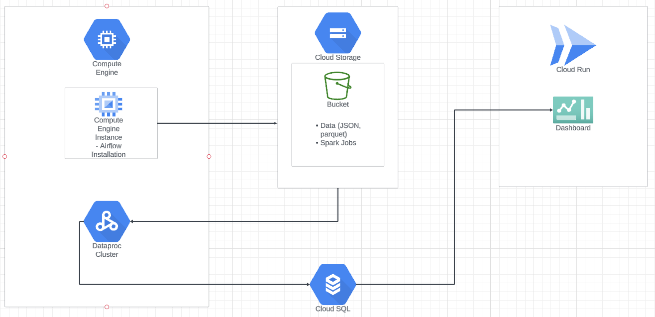 System architecture